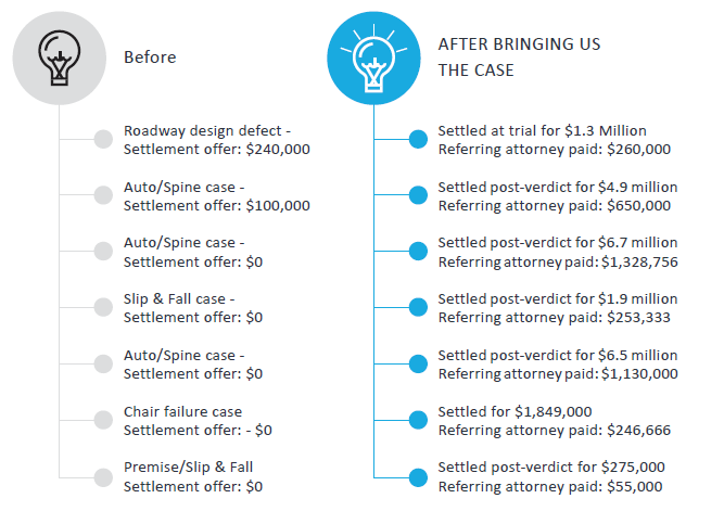 ReferralResults