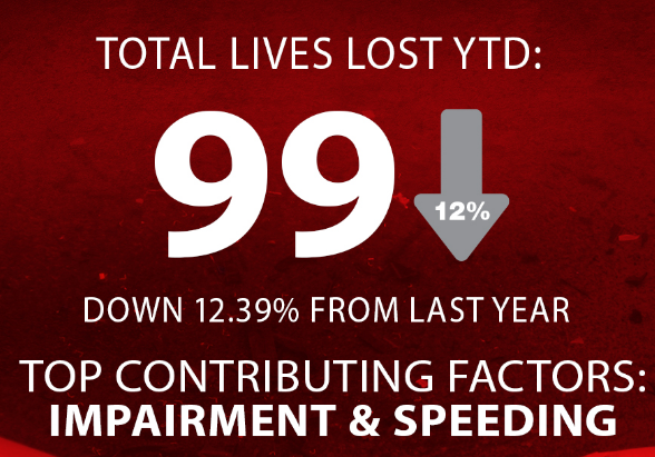 Las Vegas Personal Injury Statistics