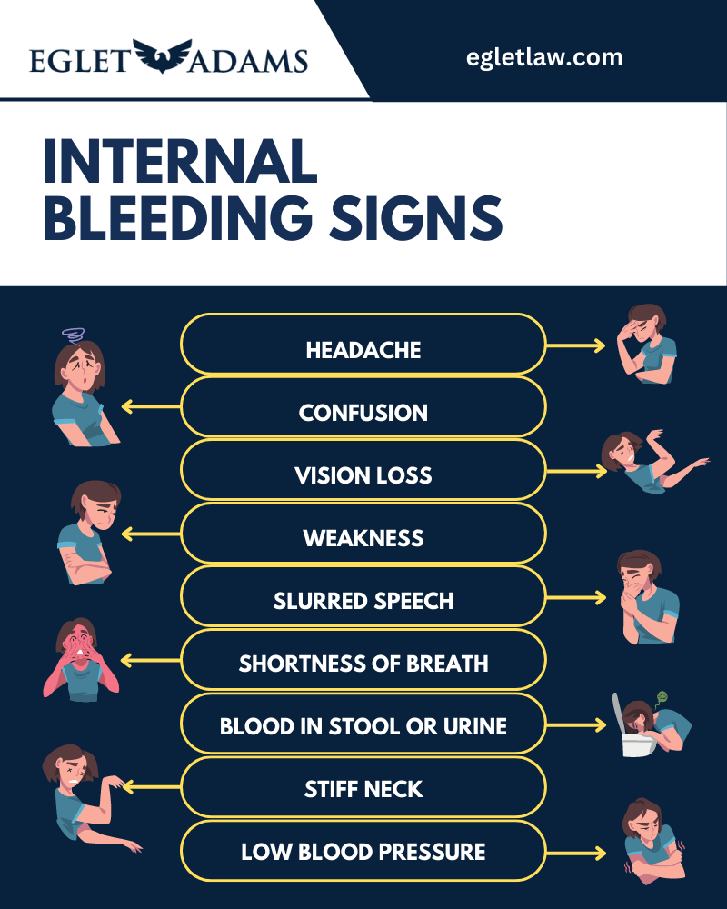 Internal Bleeding Signs Infographic