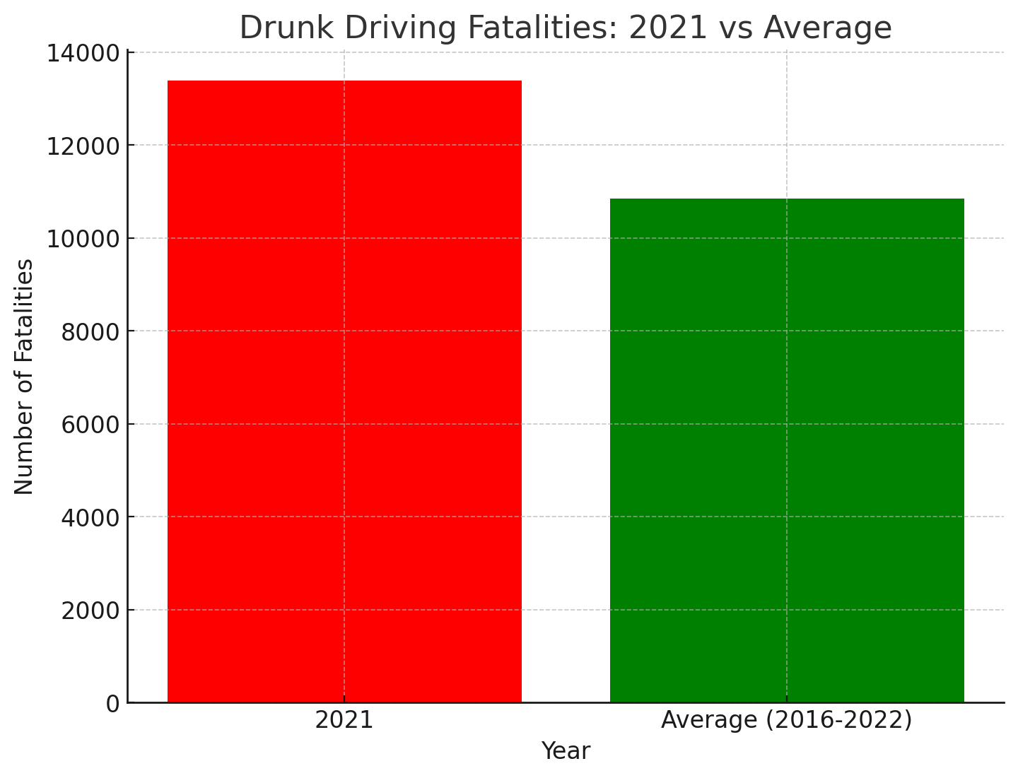 Drunk Driving Fatalities